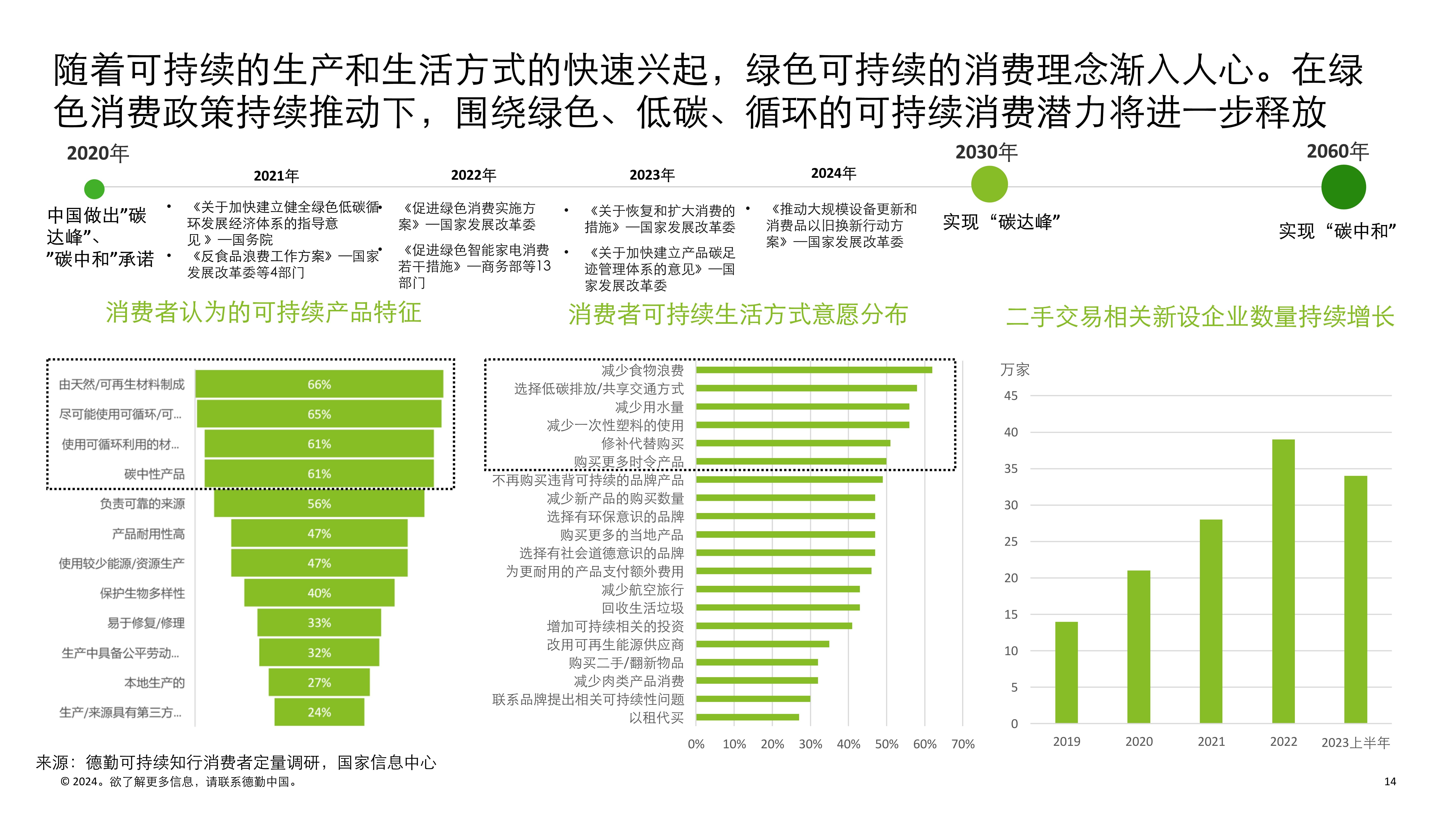 新消费趋势图片