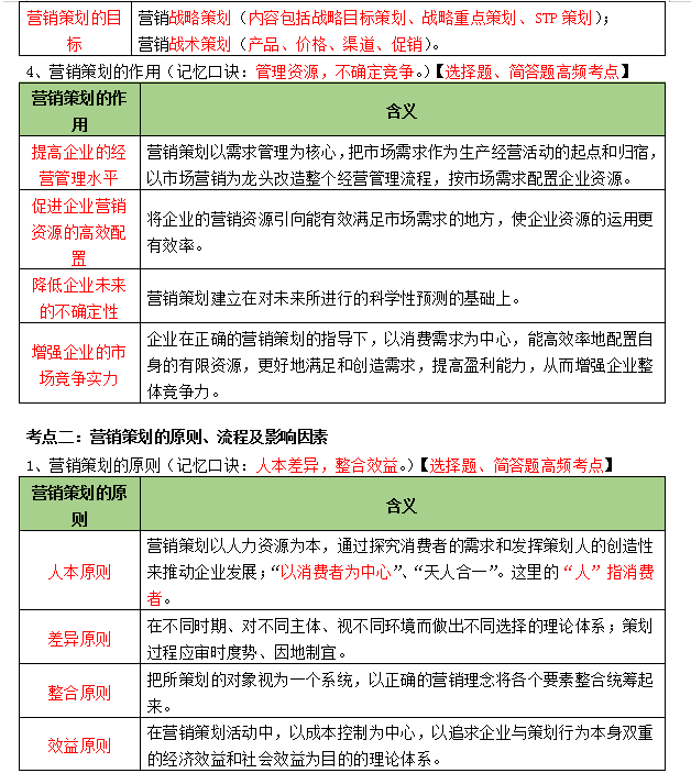 2023年10月自考00184市场营销策划真题答案 2024复习资料