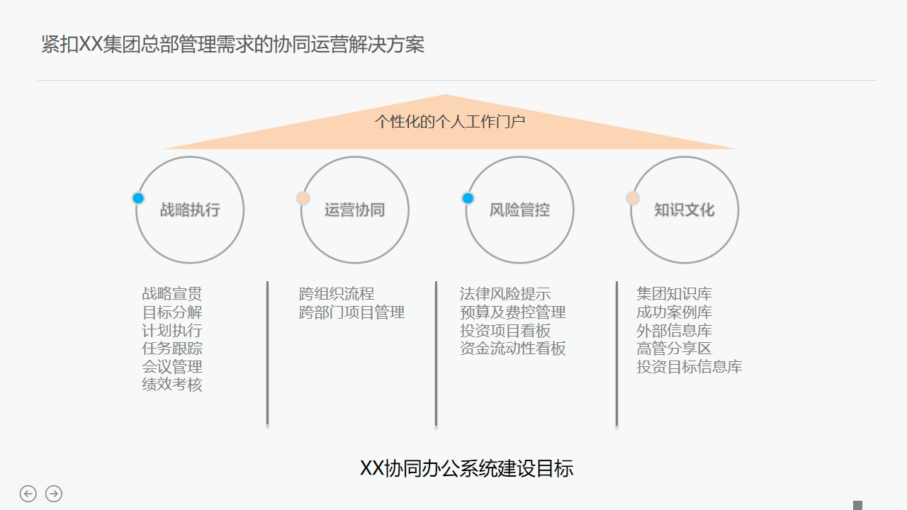 780页ppt大型集团化共享管控协同一体化管理平台解决方案(ppt)