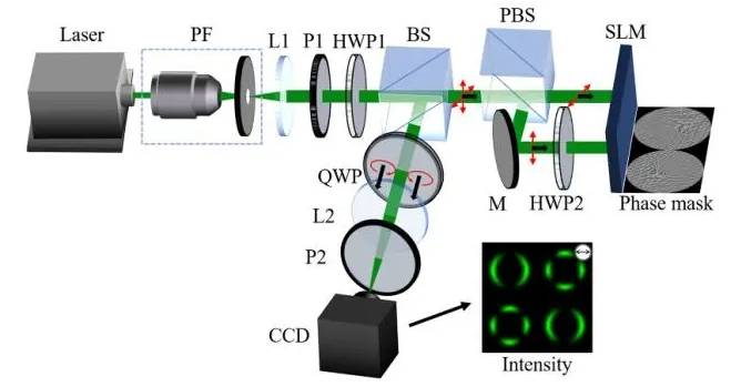 基于完美矢量光学涡旋阵列的通信编解码
