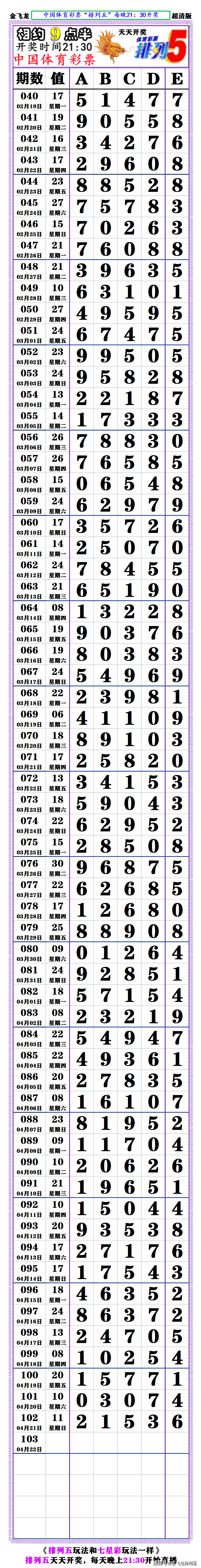 24102期:(排列五超清长条) (七星彩最新长条)