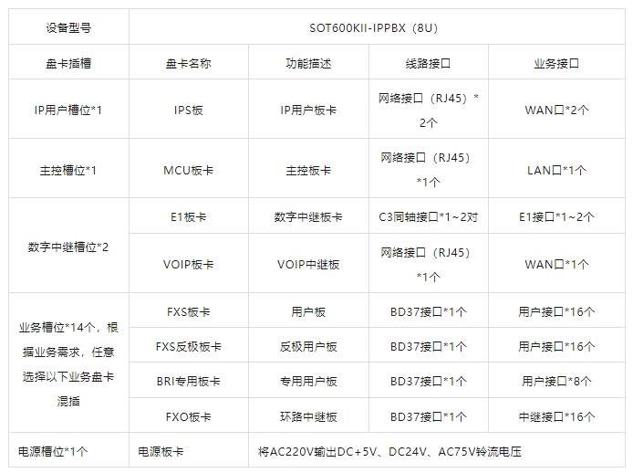  公司電話分機(jī)怎么填寫(xiě)_公司電話分機(jī)怎么填寫(xiě)才正確