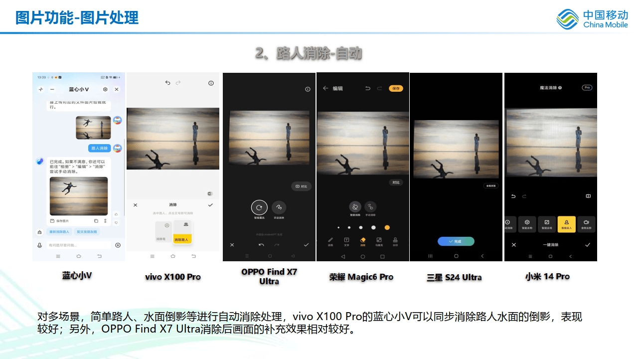 主流旗舰手机ai功能评测报告