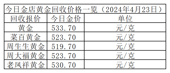 单价是多少(单价是多少钱一斤)