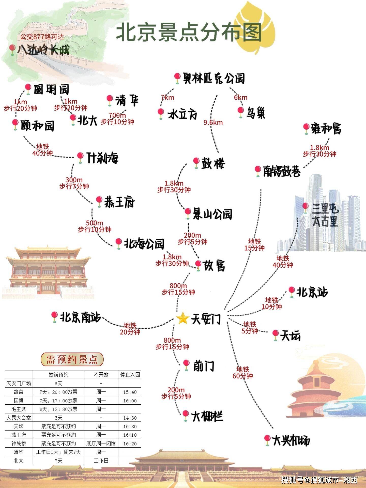 北京旅游线路规划图图片