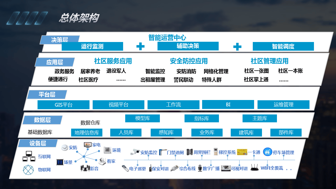 新型智慧社区综合治理解决方案