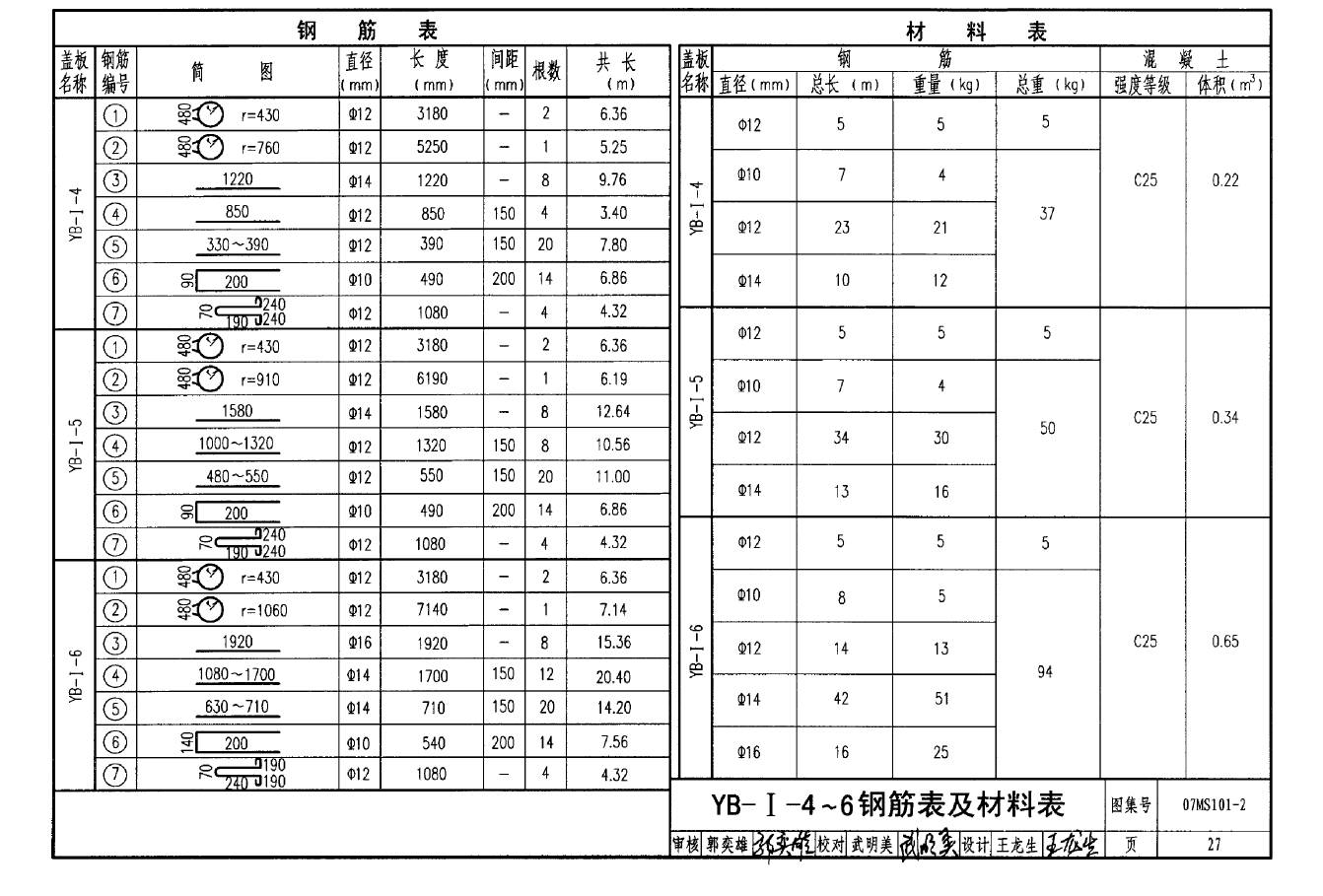 高清无印图集分享丨07ms101-2室外给水管道附属构筑物图集