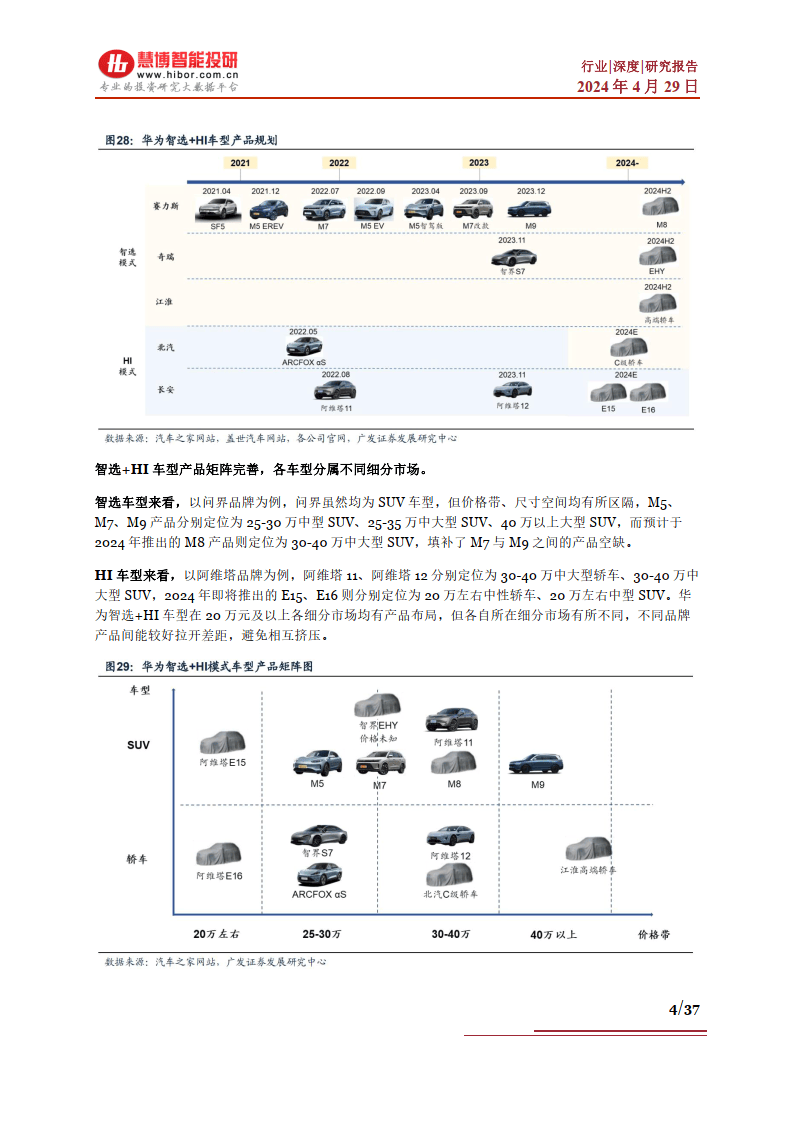 华为汽车行业深度:商业模式,业务进展,产业链及相关公司深度梳理