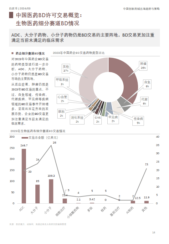 2024中国创新药械出海趋势与策略白皮书_企业_全球化