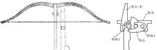 秦军的弓弩,真的如同电影《英雄》中那么厉害吗?