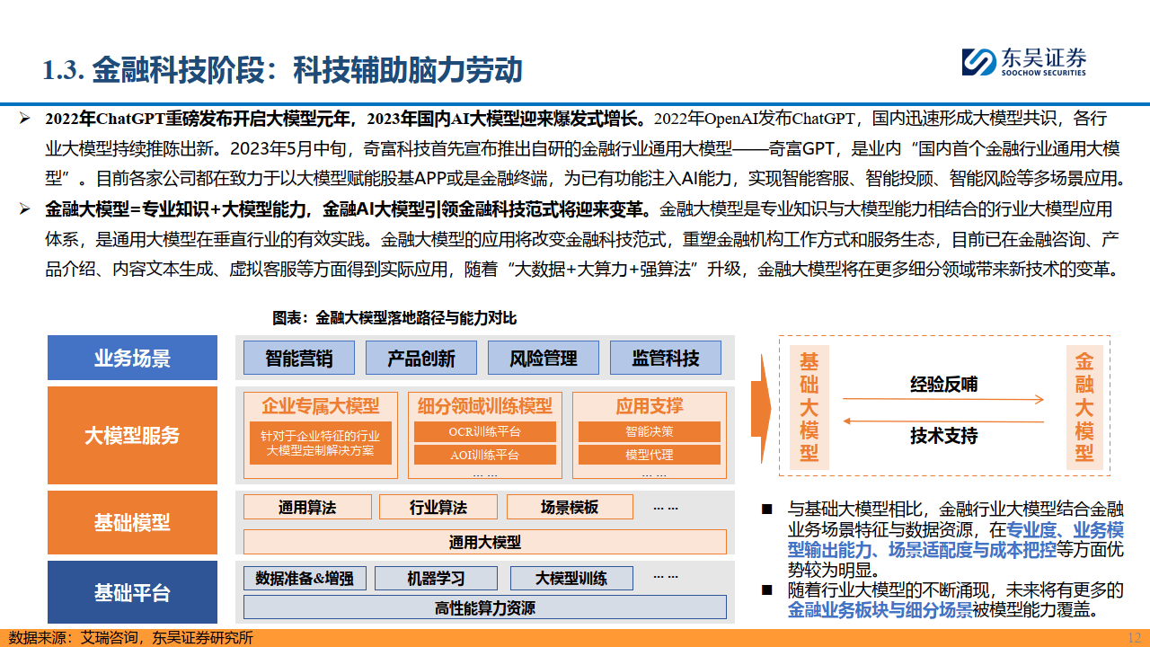 AI金融新纪元：赋能金融，AI开启新时代