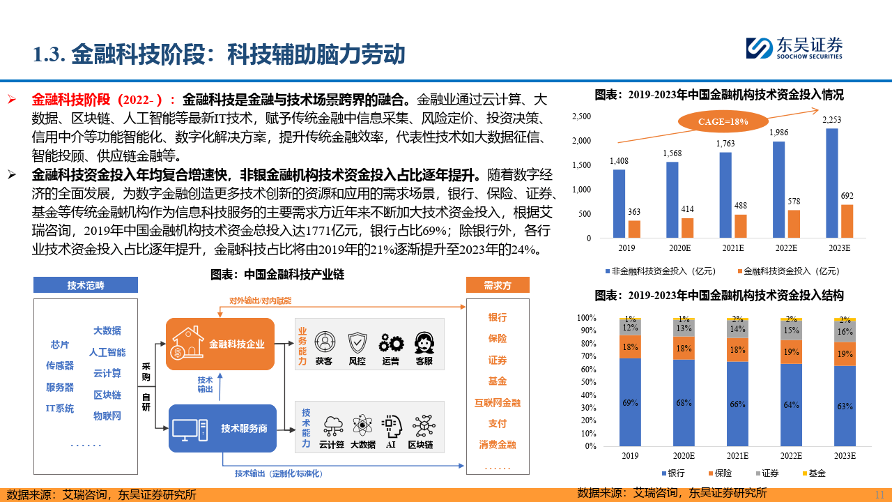 【AI金融新纪元】系列报告-三-：赋能金融，AI开启新时代