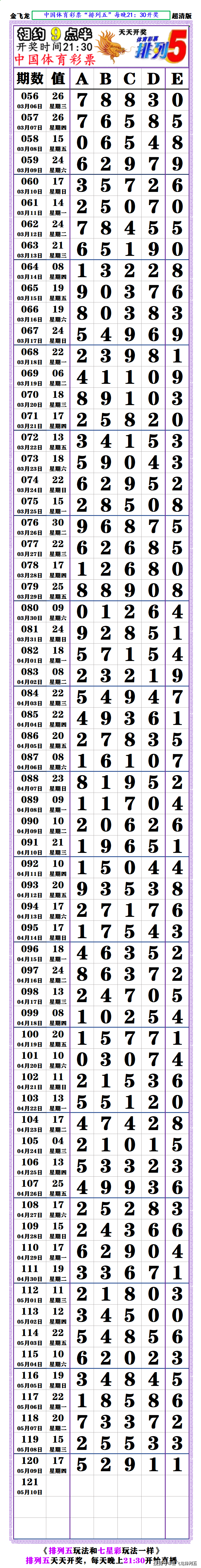 排列5开奖长条图片