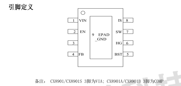 tny290pg引脚参数图片