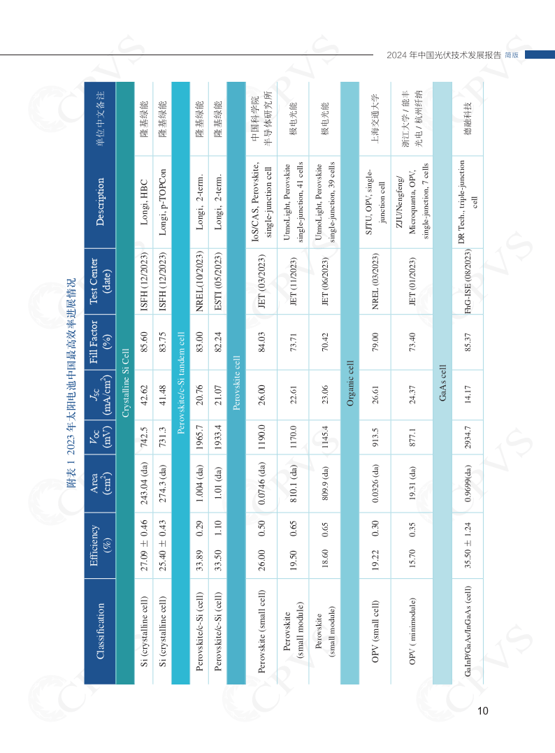2024年中国光伏技术发展报告简版