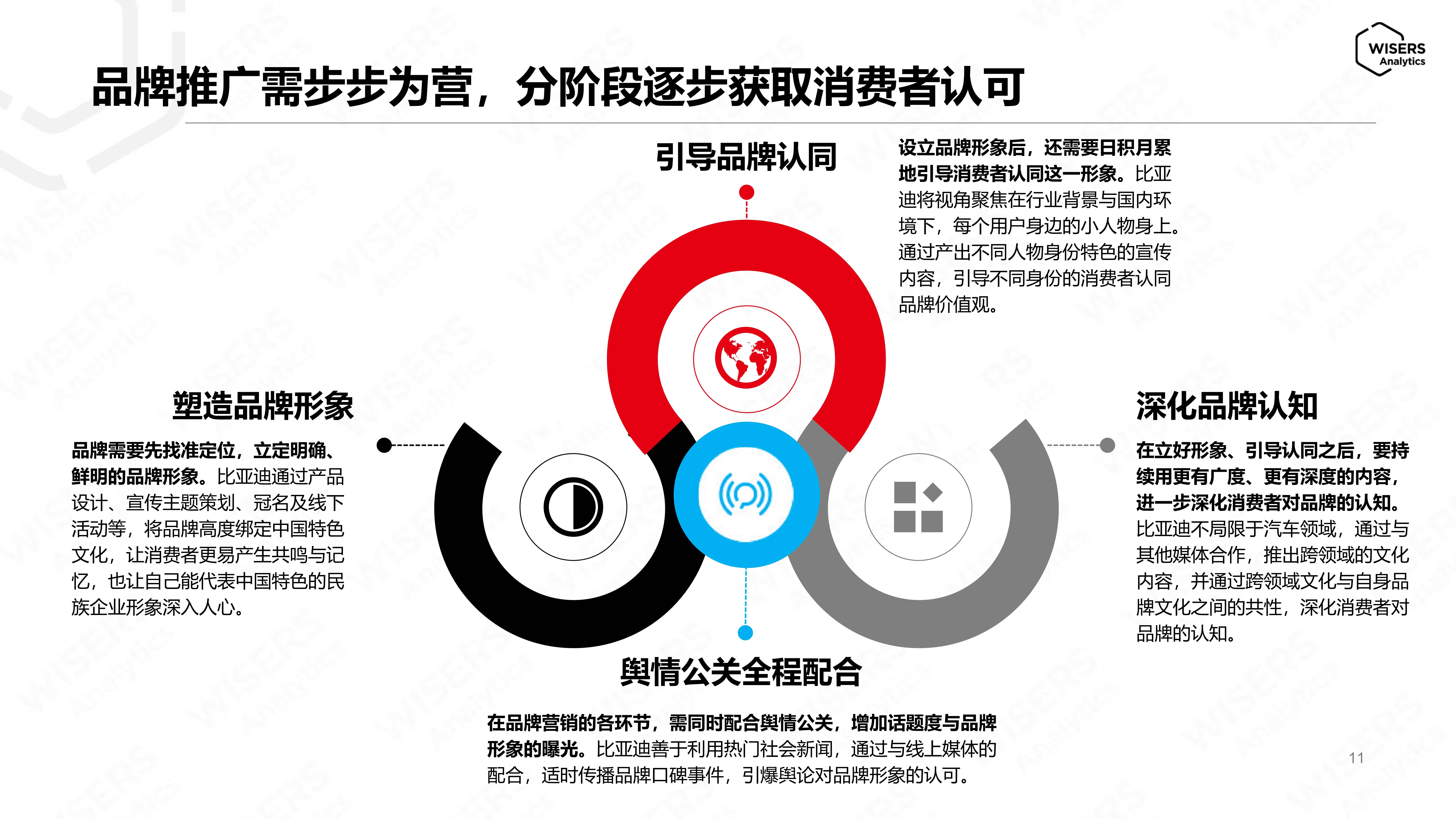 2024新能源汽车社交媒体推广策略洞察