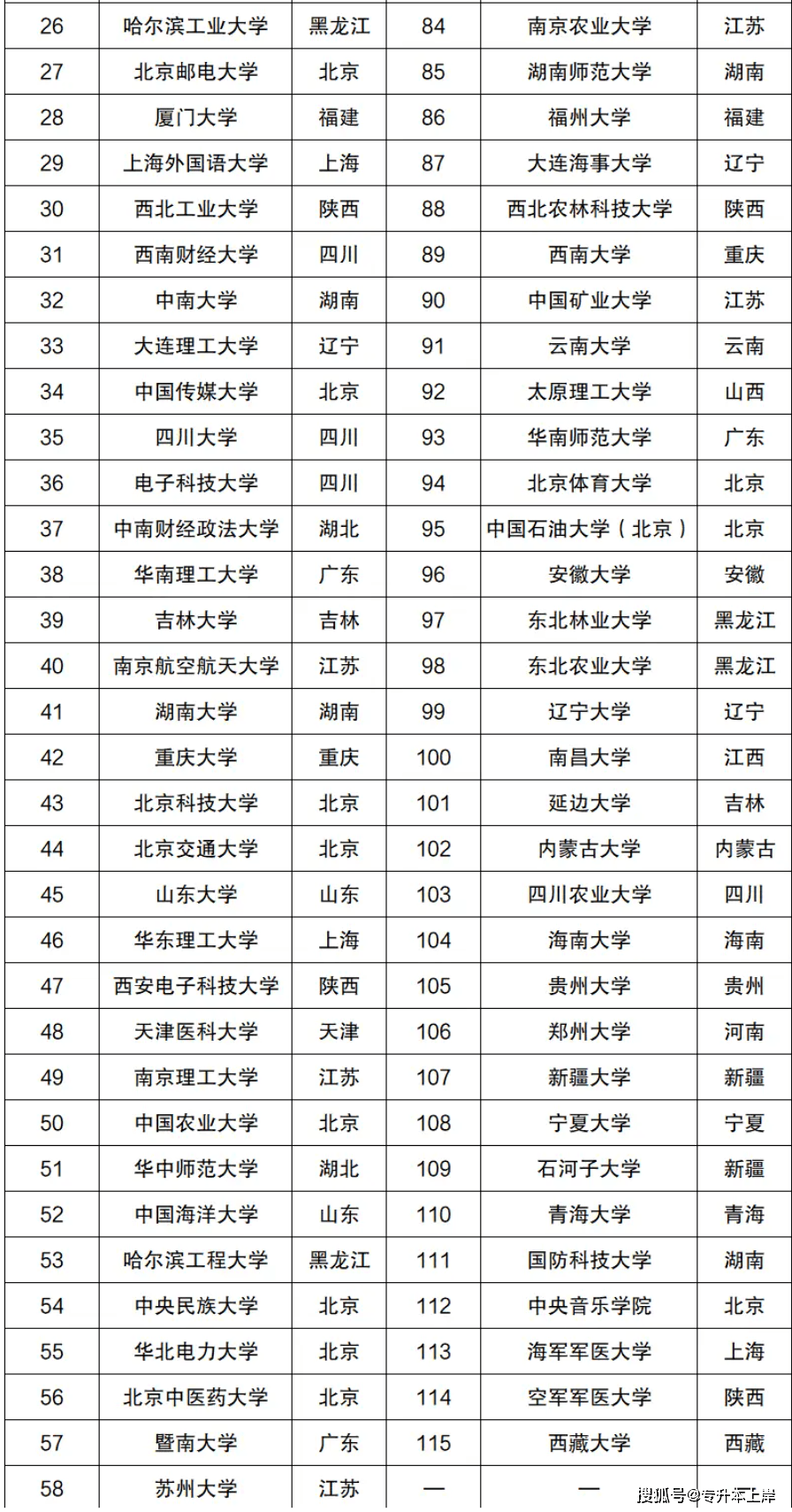 排名一览表图片