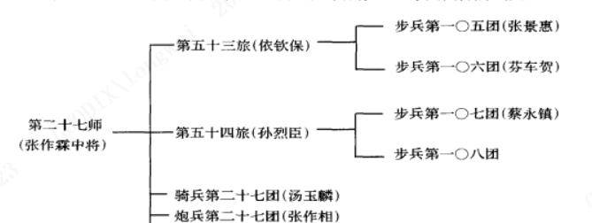 奉军实力图片