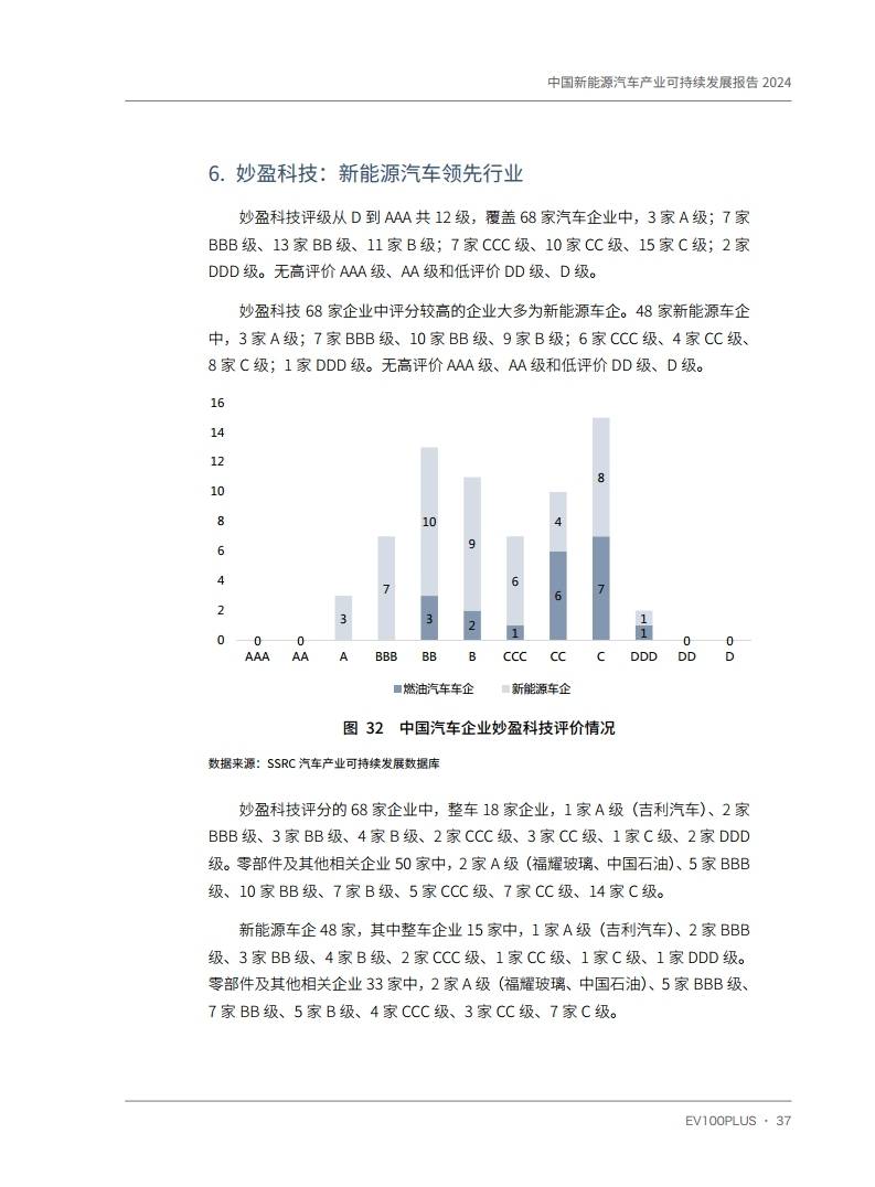 汽车行业分析论文(汽车行业市场分析报告论文)