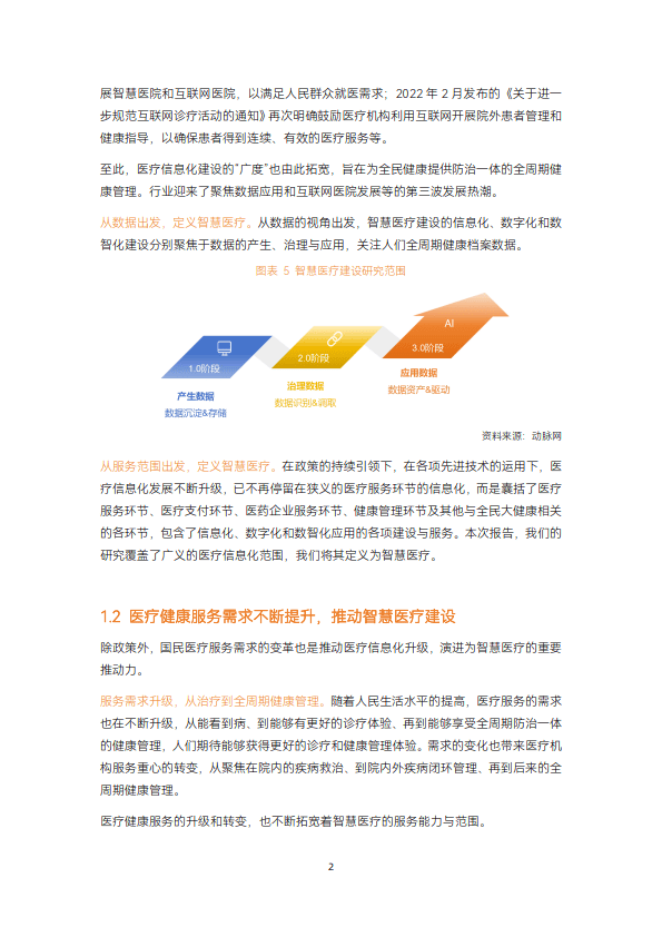 智慧医疗建设走过数据收集与治理阶段,正步入医疗数据价值应用"战场"