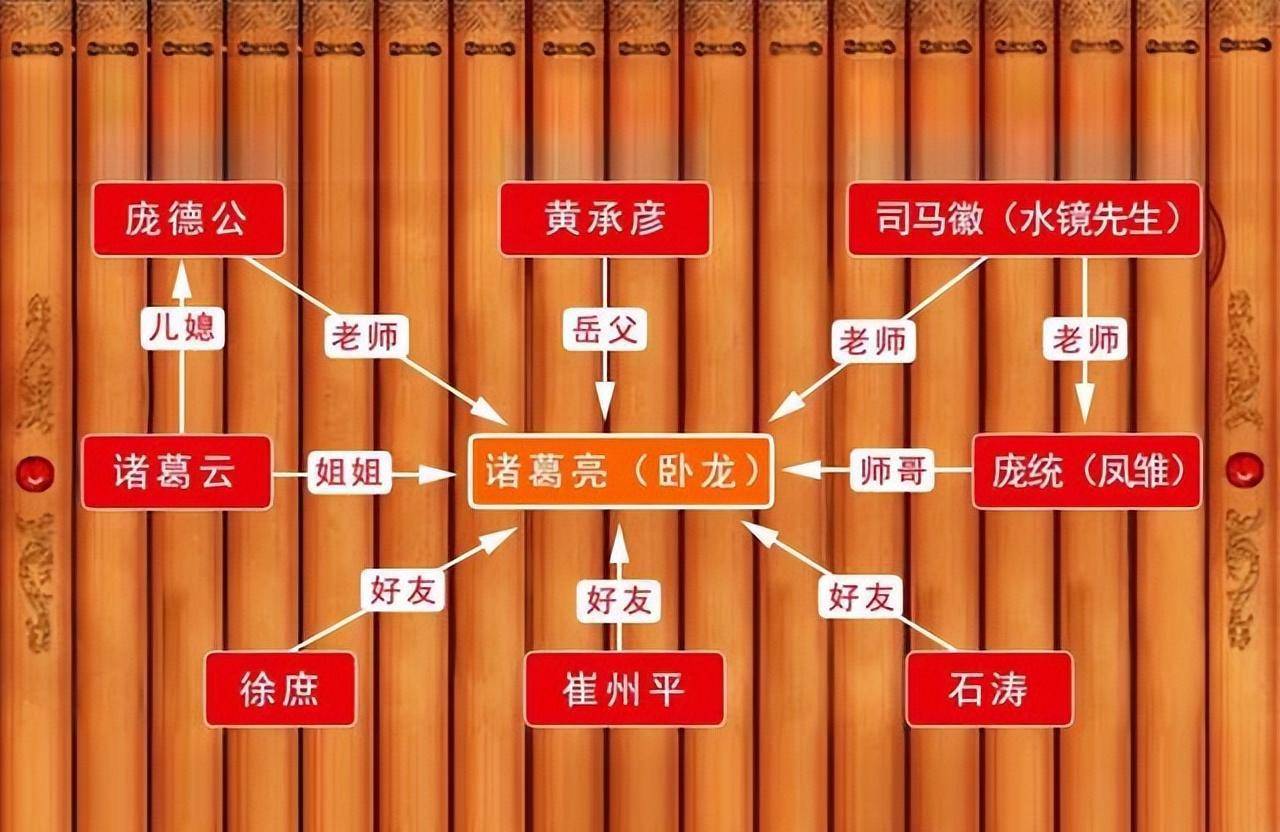三顾茅庐前,他都经历了什么?开局即巅峰,一路开挂的逆袭人生