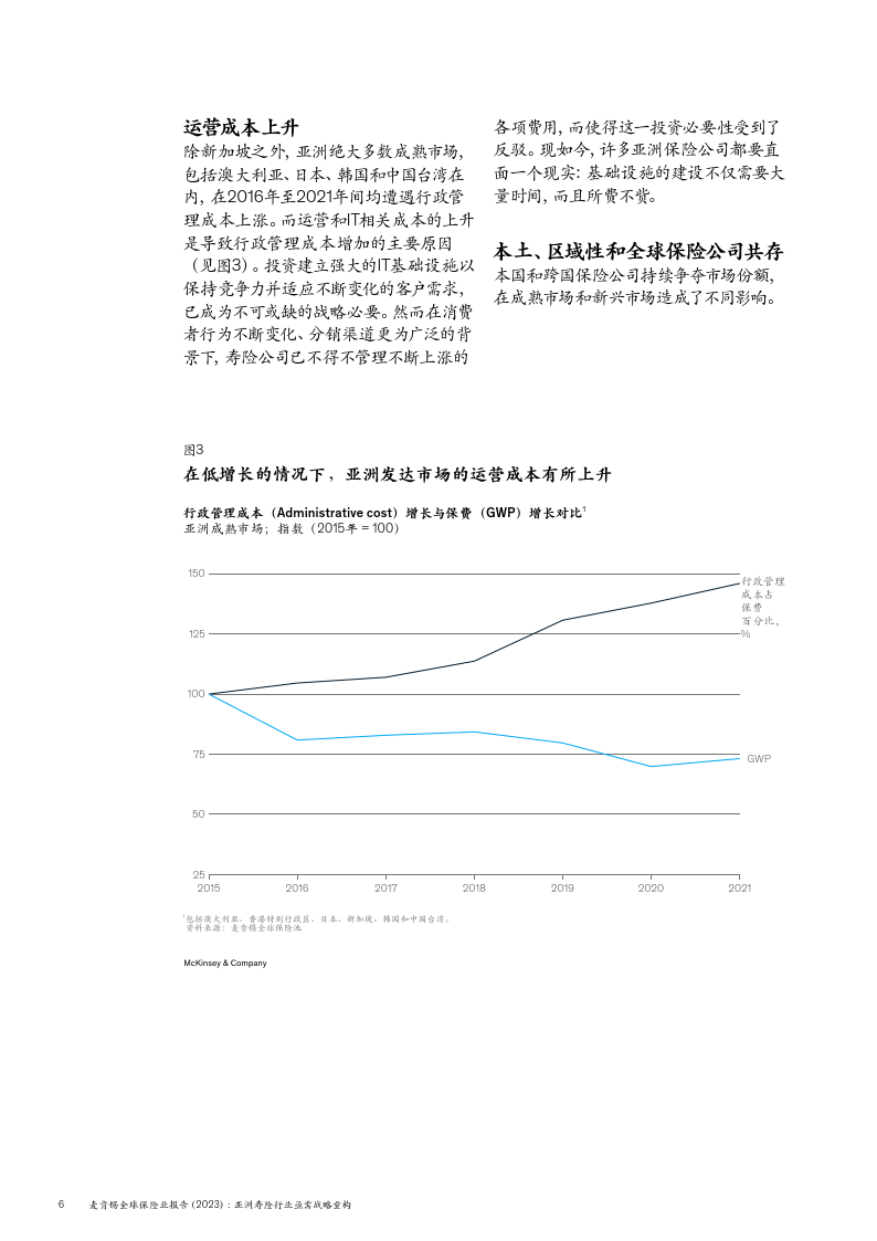 来源:麦肯锡不同市场参与者因在亚洲市场的起点不同,愿景各异,因此在