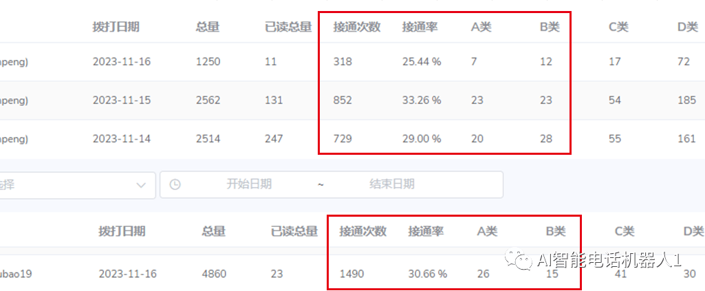 电话机器人数据怎么导出(电话机器人的号码从哪来?)