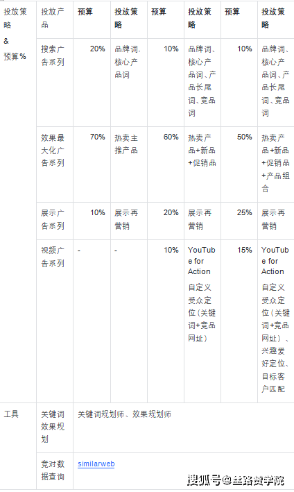 跨境圈大混战:数得上的跨境电商玩家商业目标策略都在这了