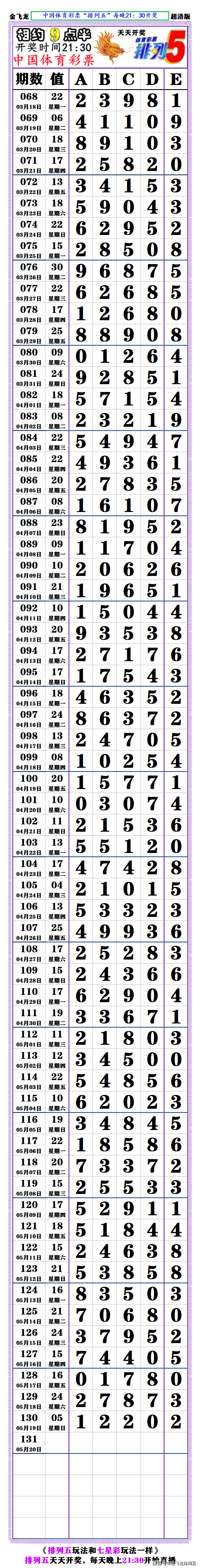 24130期:(排列五超清长条) (七星彩最新长条)