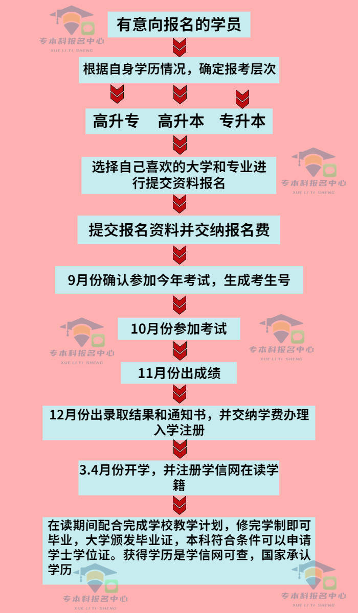 2021考研同等学力院校_同等学力研究生2021_2024年同等学力考研