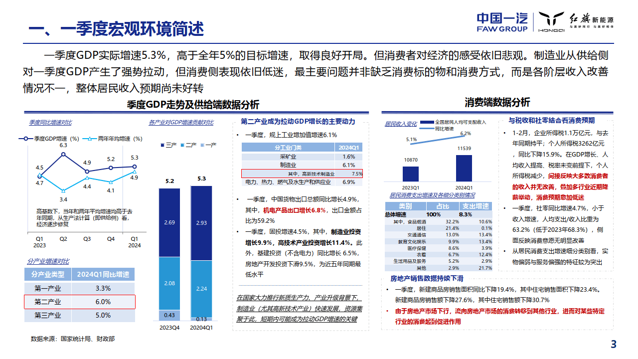 2024年一季度宏观环境与汽车市场分析报告