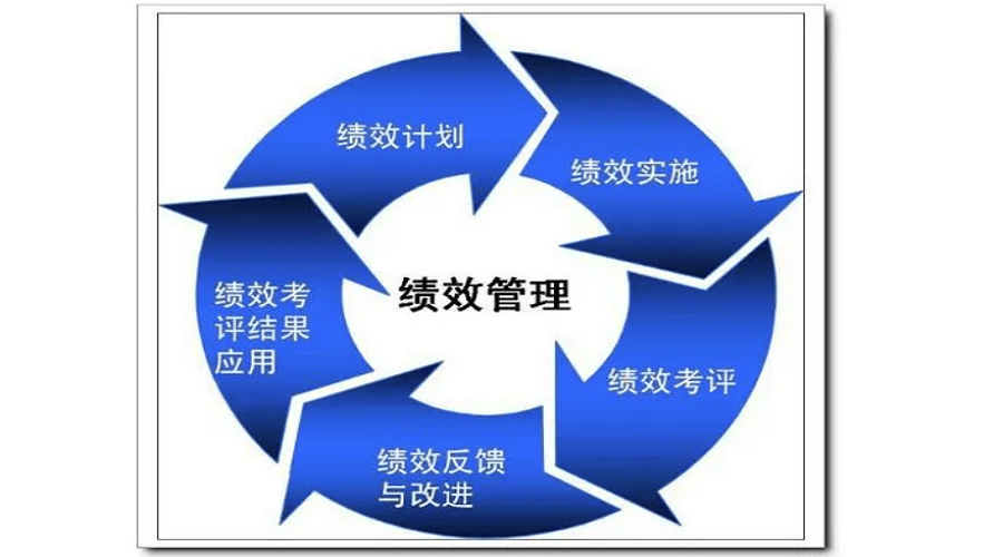 深圳绩效考核咨询公司