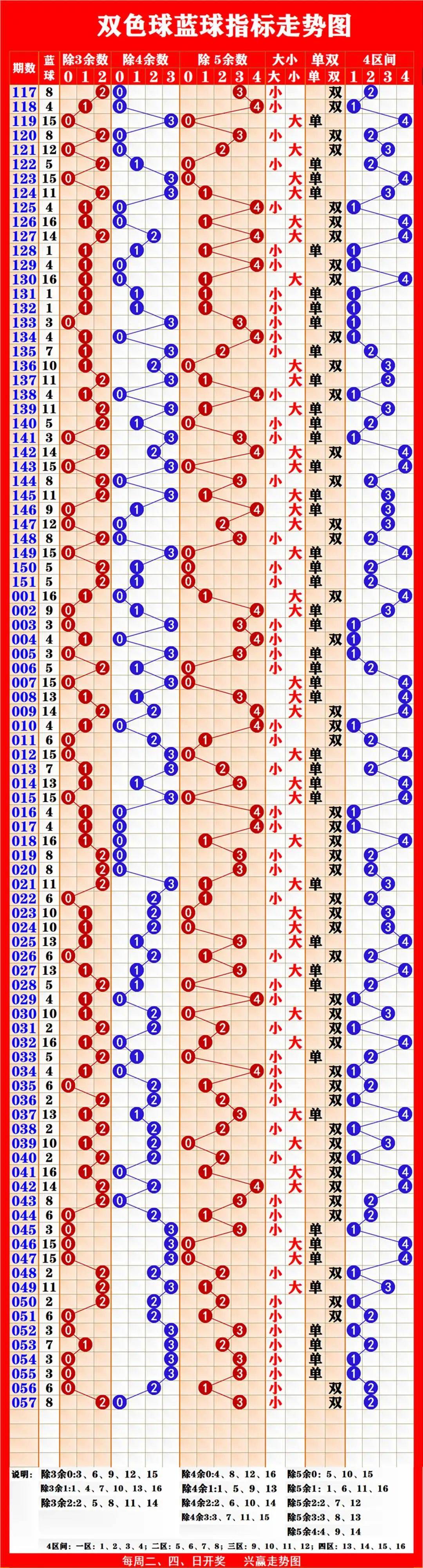 双色球058期北京开机号分享(附圆周率杀蓝)