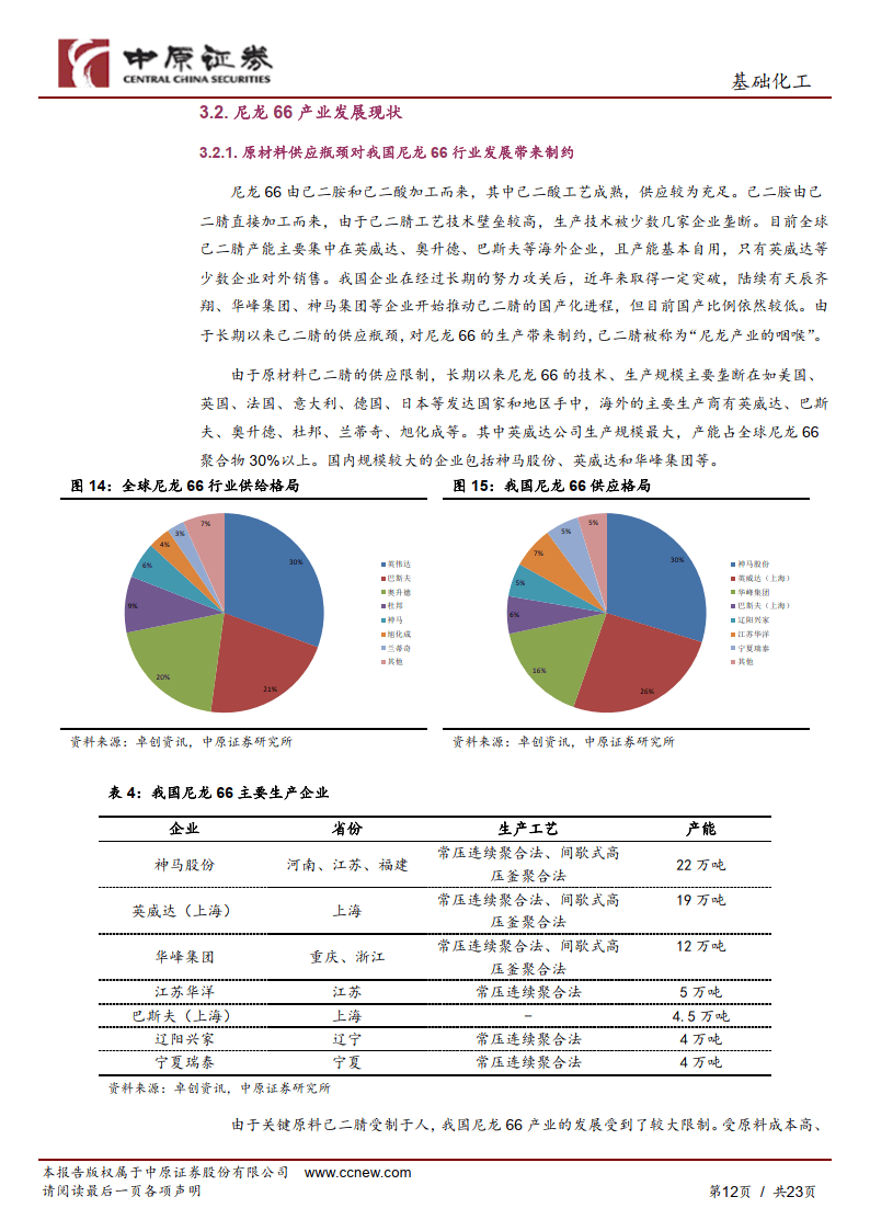 尼龙产业链图片