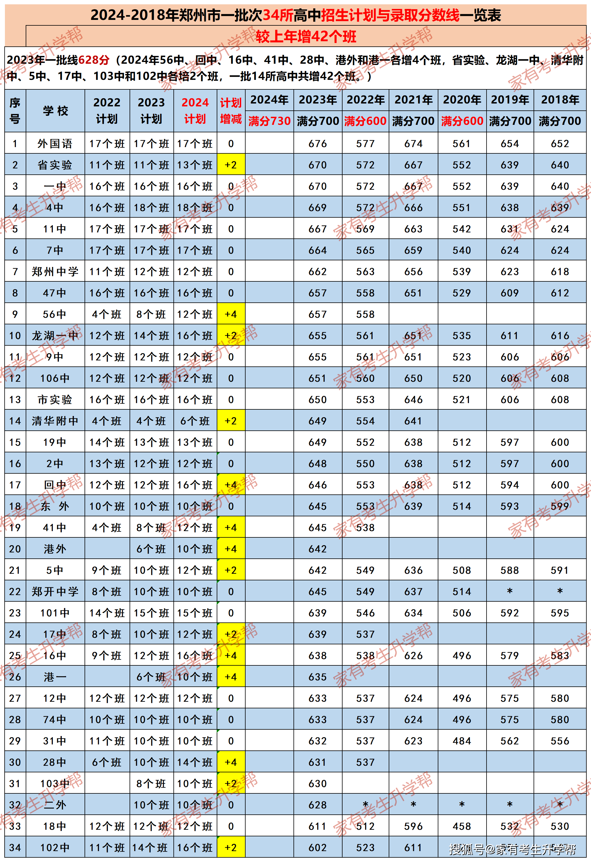 承实高中录取分数线图片