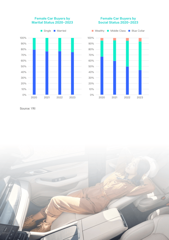 2024比亚迪靠她成功上位女性车市洞察报告-英文版