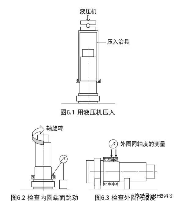 轴承的安装步骤简介
