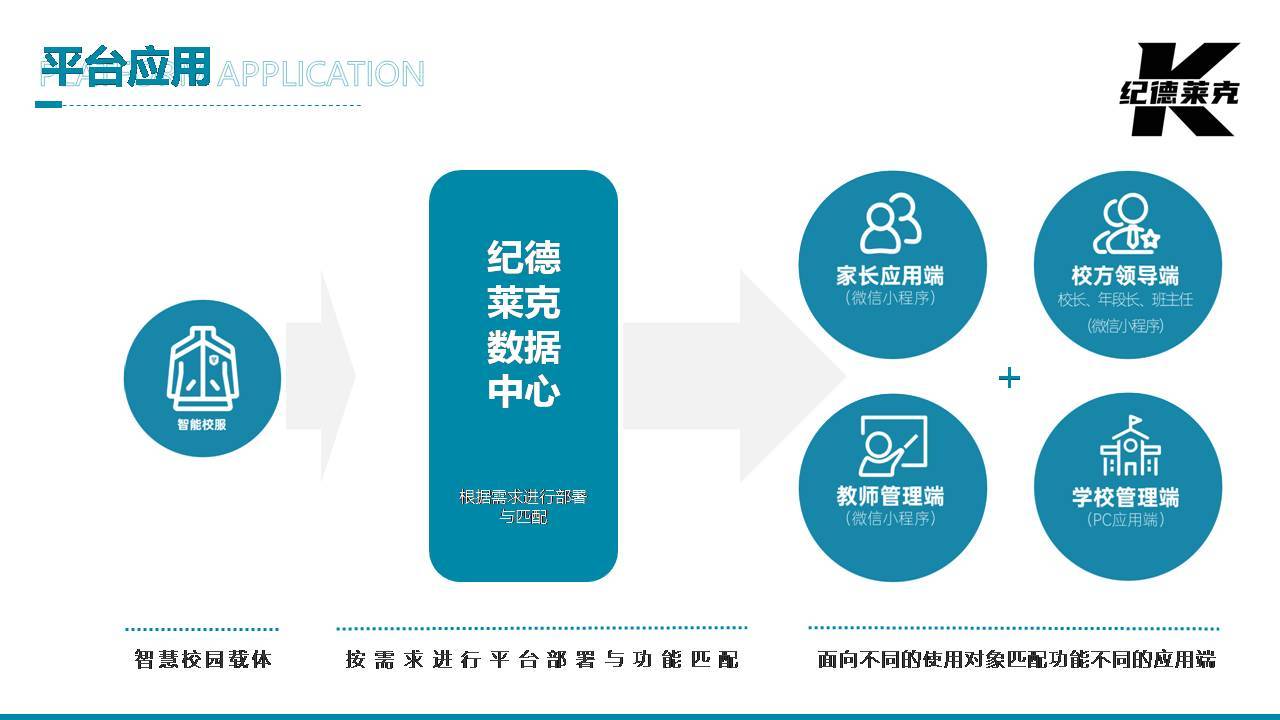 紀(jì)德萊克為什么要做智能校服，做智能校服的意義是什么？