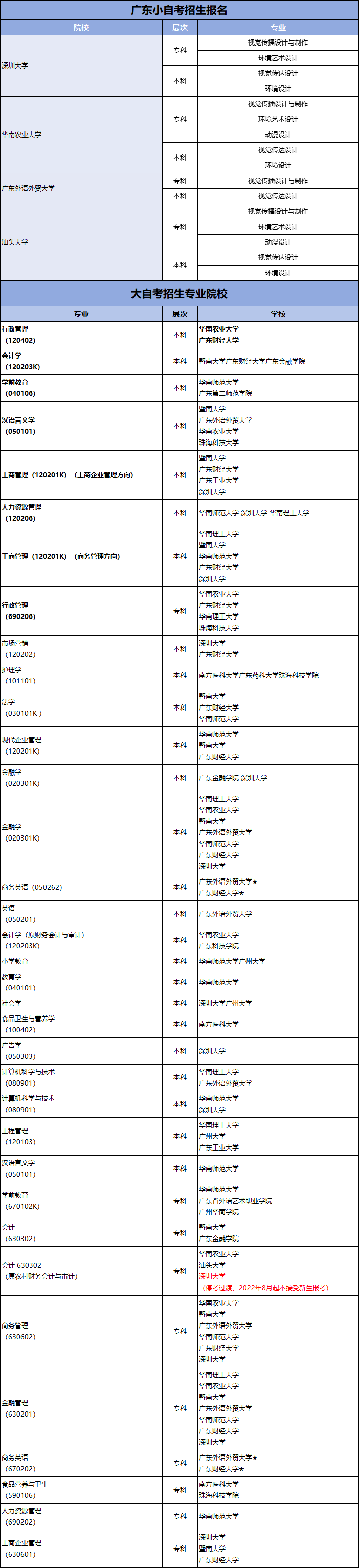 2024年梅州市平远县自考大专本科报名流程最新公布