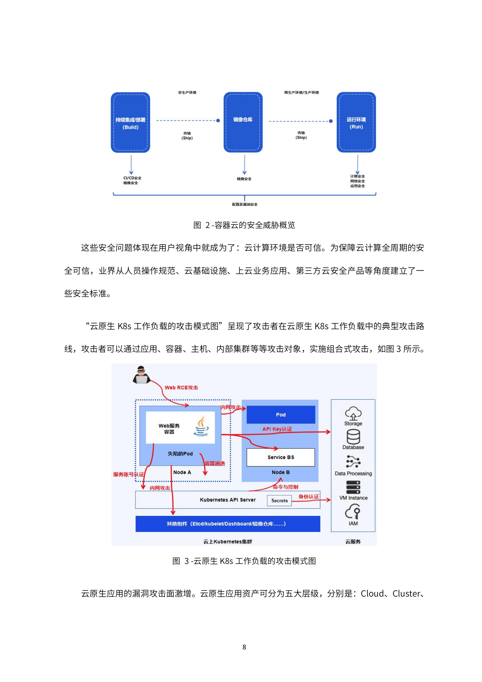 云安全技术发展白皮书_服务_数据_企业
