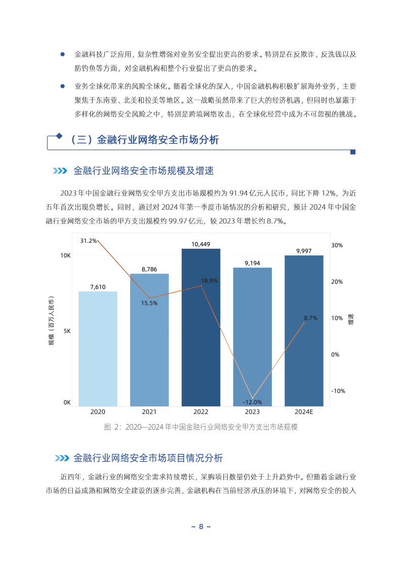 2016金融行业远景
分析（2020年金融行业发展近况
及远景
分析）《2020年金融行业的发展分析》