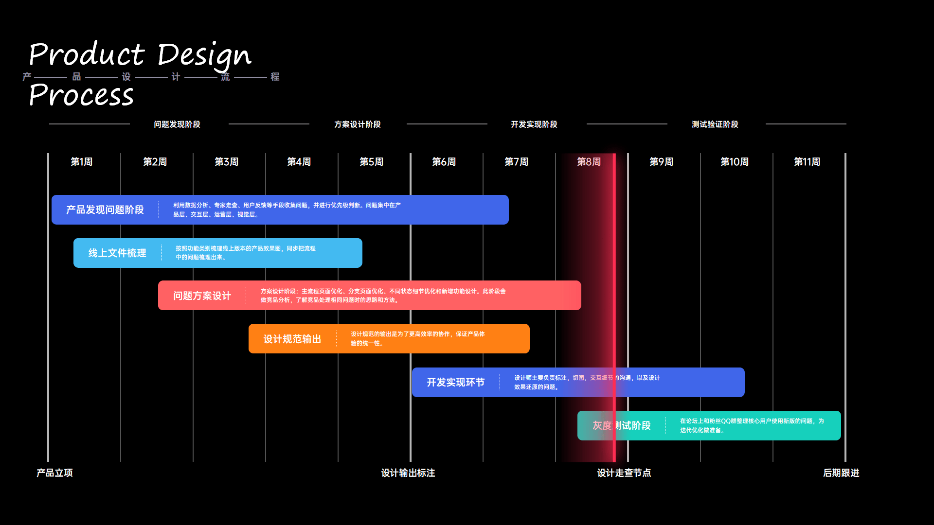 【高端ppt模版】ppt必备逻辑图表来了!61页多用途ppt图表(ppt)