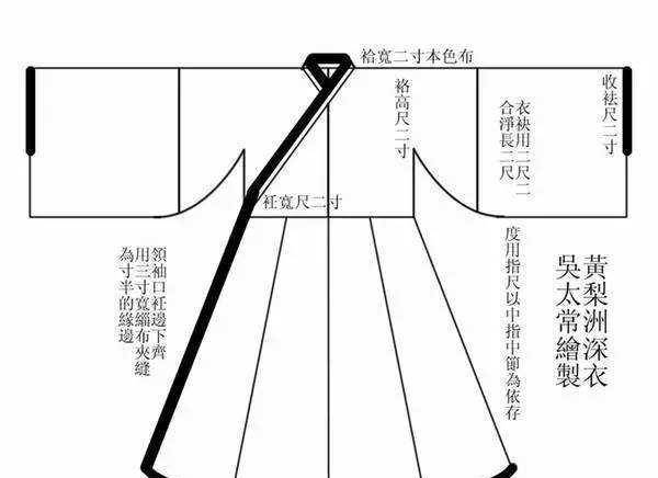 深衣结构图片