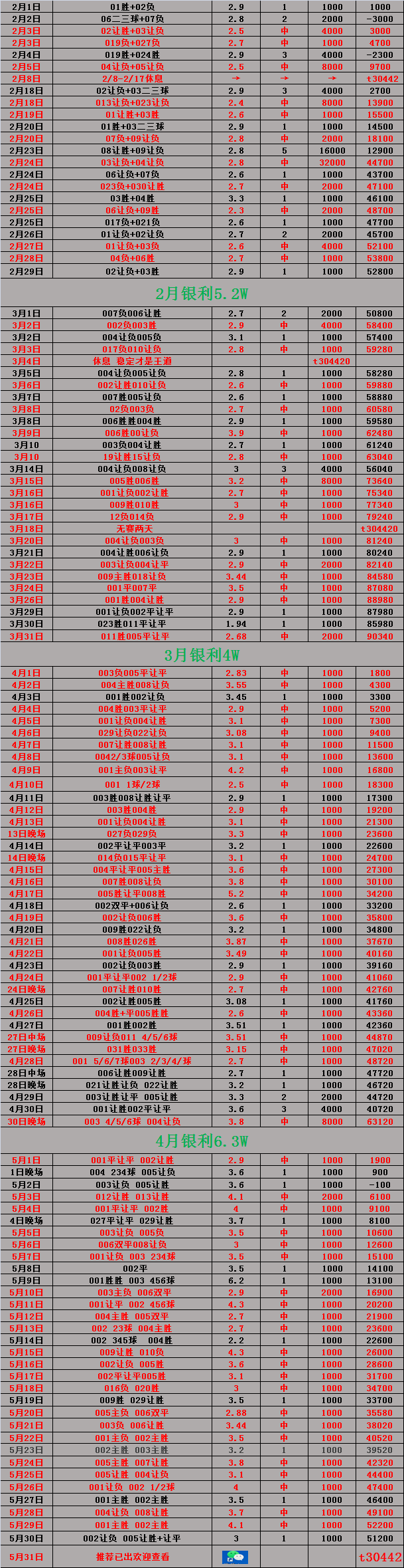 周六007 瑞超 布鲁马波卡纳vs马尔默:比分预测