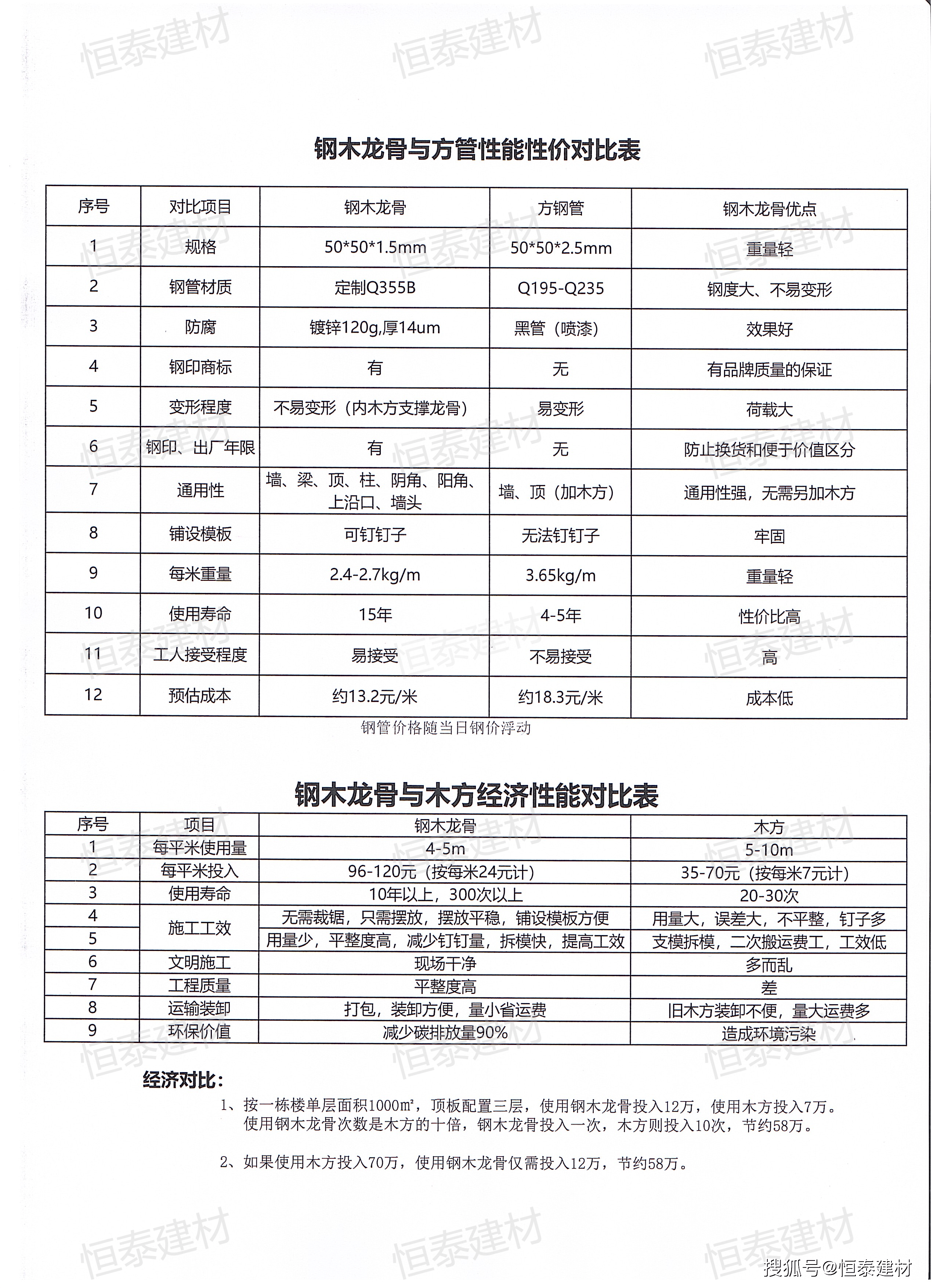 木龙骨cad详细图图片