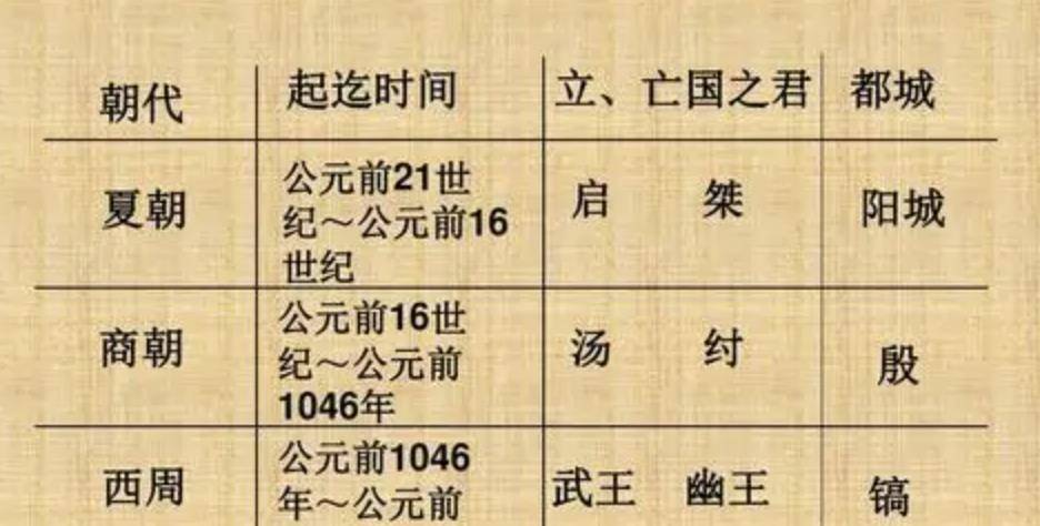 为什么说"周礼"竟是导致周朝灭亡的主要原因?