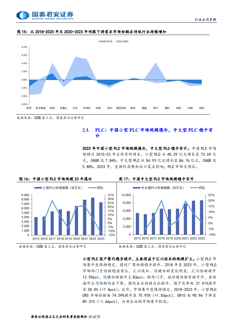 工业自动化行业更新报告:机遇与挑战并存,国产替代和出海共舞