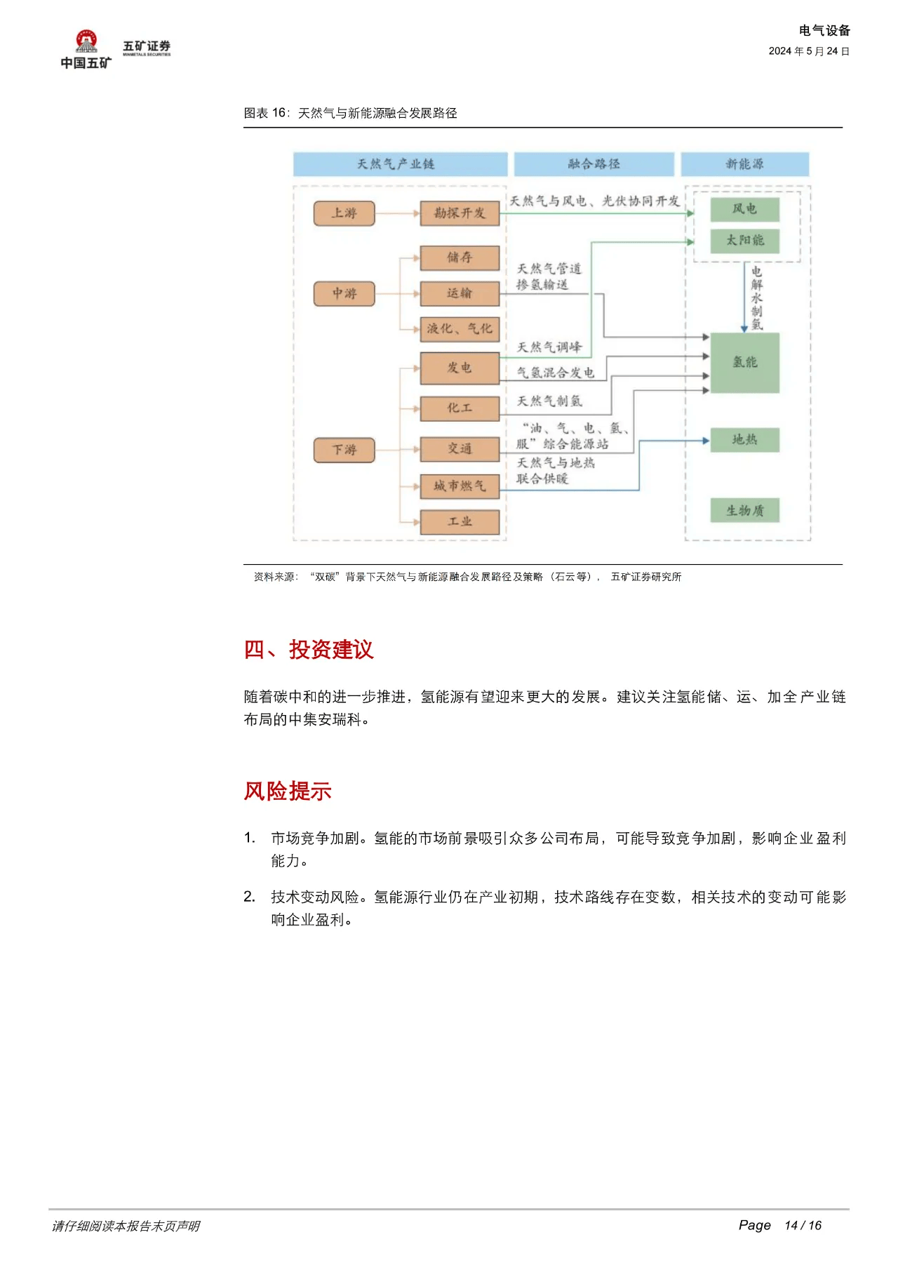 日本VS马斯克：如何看待氢在能源系统中的定位？ 行业新闻 -14-