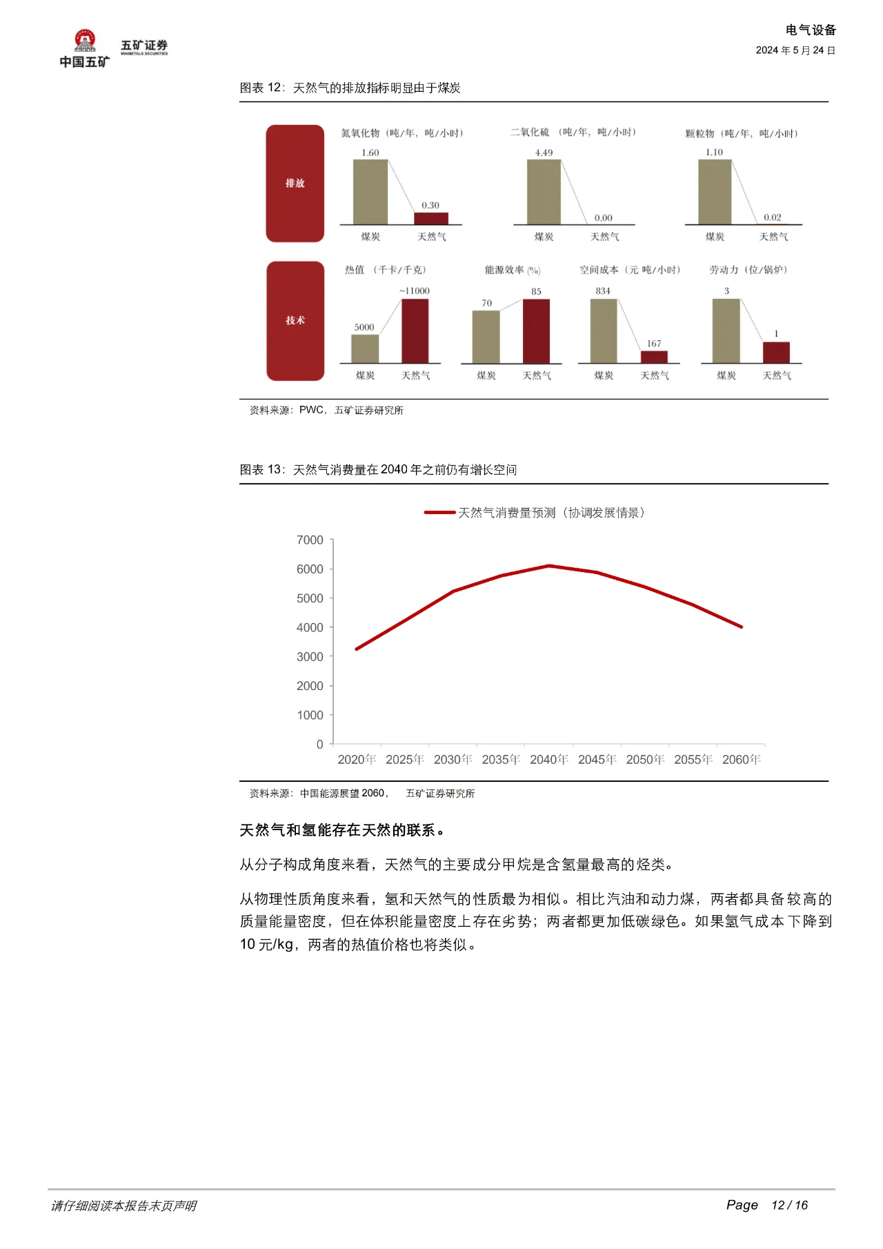 日本VS马斯克：如何看待氢在能源系统中的定位？ 行业新闻 -12-