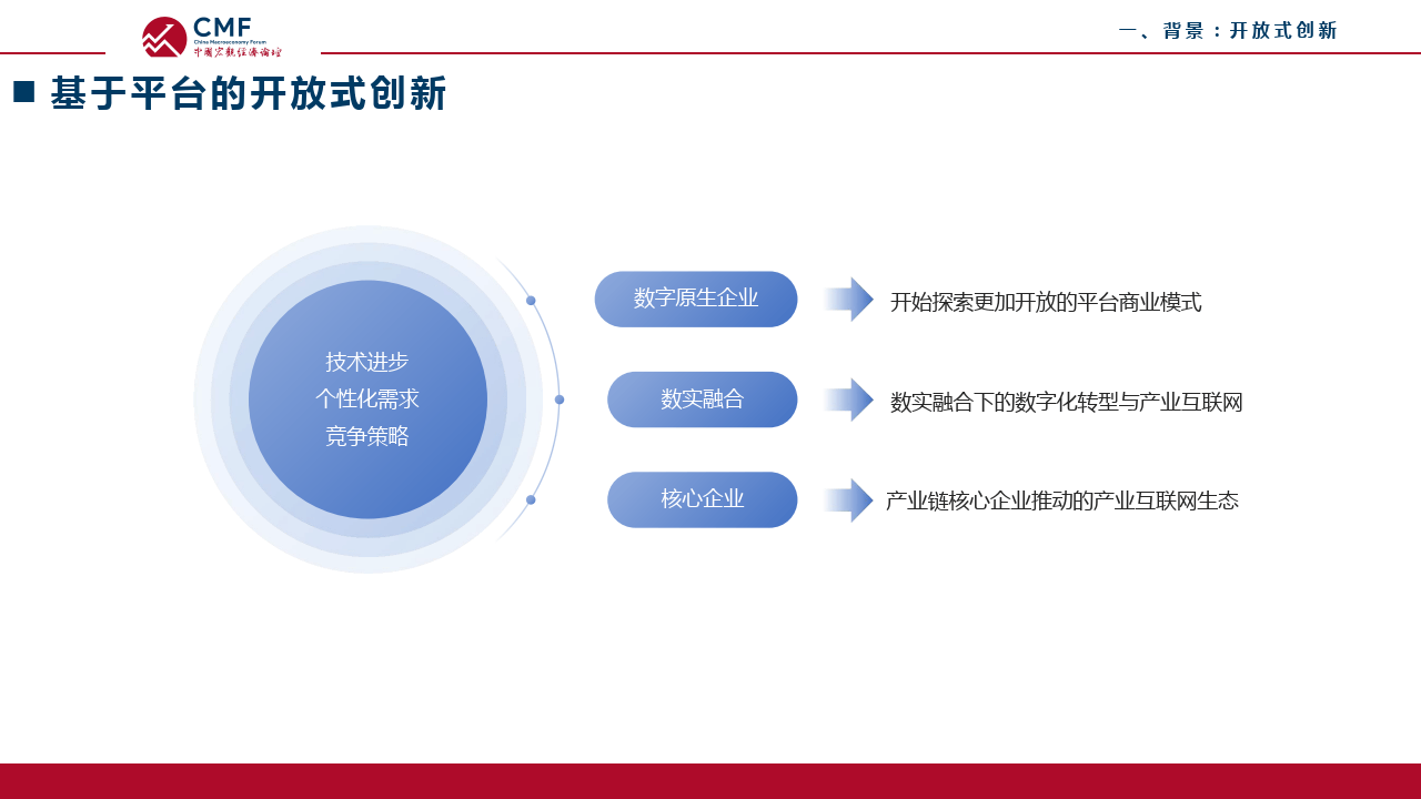开放式创新平台的公共治理